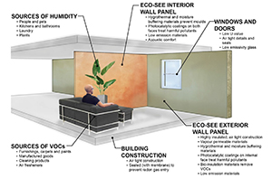 ECO-SEE_01